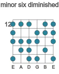 Guitar scale for minor six diminished in position 12